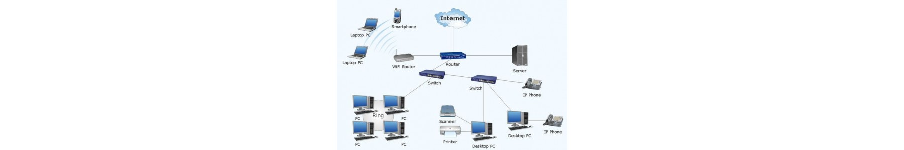 Networking products | Wifi/3G Boosters, Adapters and Extenders